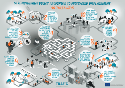 TRAFIG Poster with 10 Takeaways