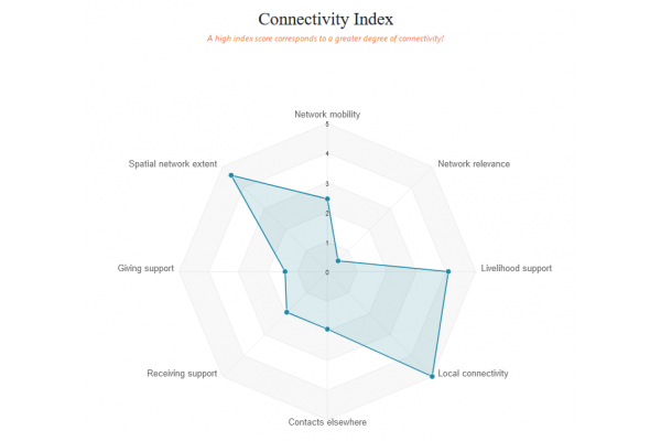 Tool #4: Visualising displacement - The Data Dashboard