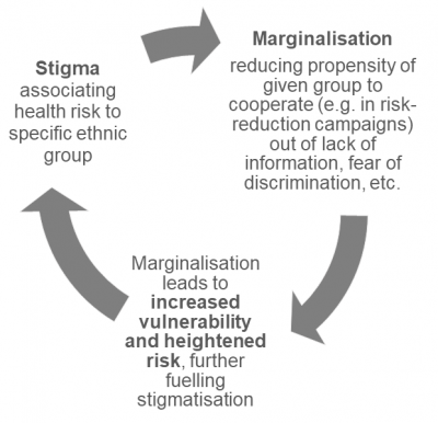 Migrant integration in times of the lockdown. Some reflections from Italy