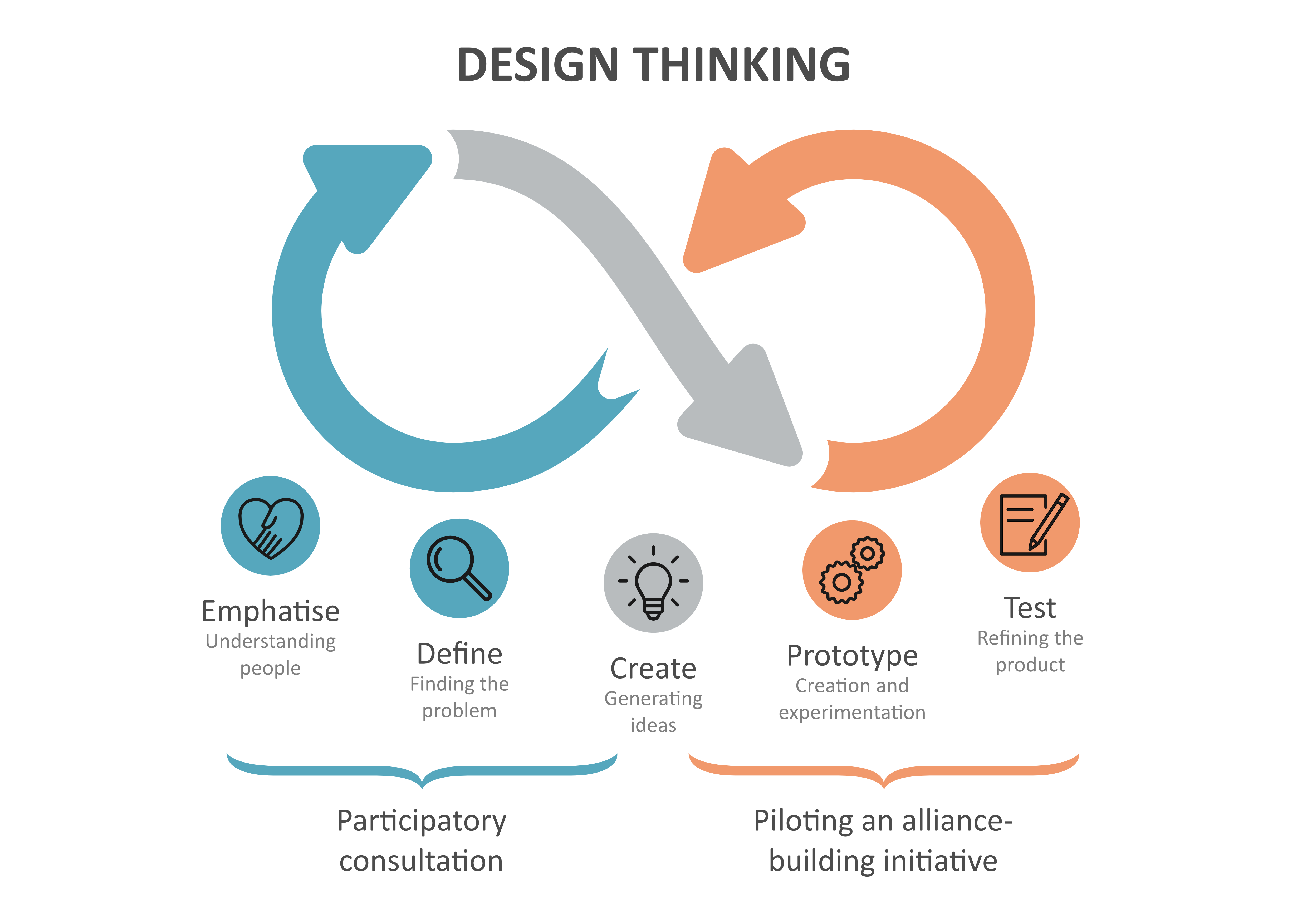 design_thinking