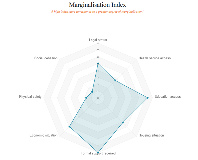 radar_chart_3